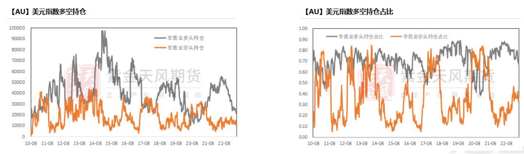 黄金收益率一般多高,黄金历史回报率