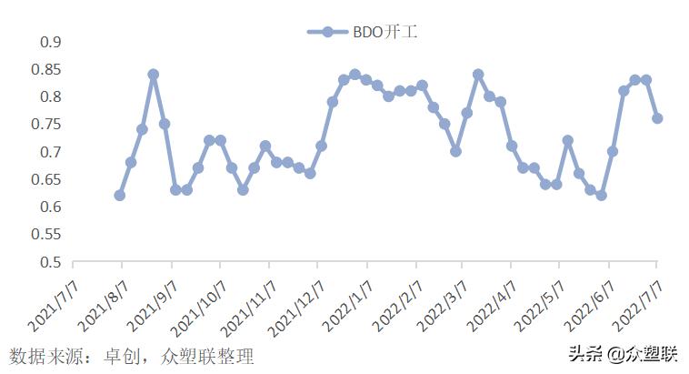 PVC周报：内地氯+碱+PVC亏损，西北综合利润无多，市场边际好转