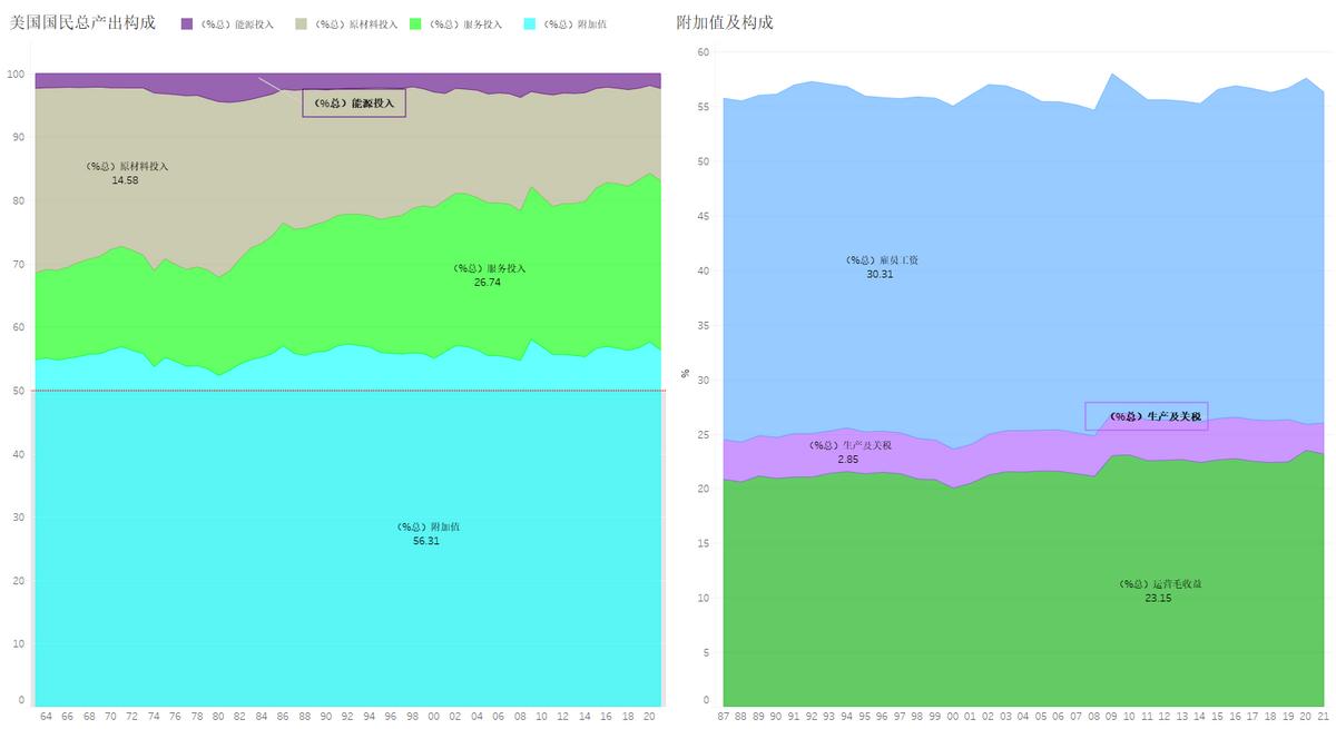 数据可视化全球经济增长预测,美国经济数据分析解读方法