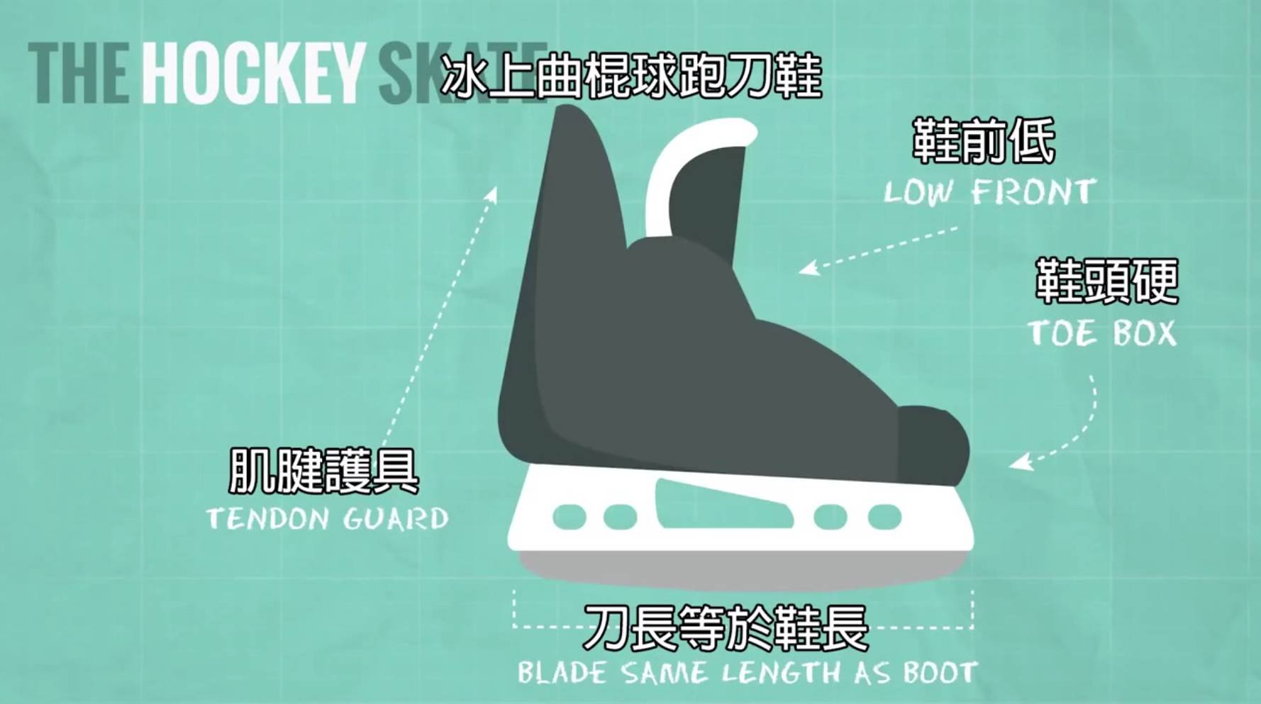 北京冬奥会速滑黑科技,冬奥会的冰刀到底有多锋利