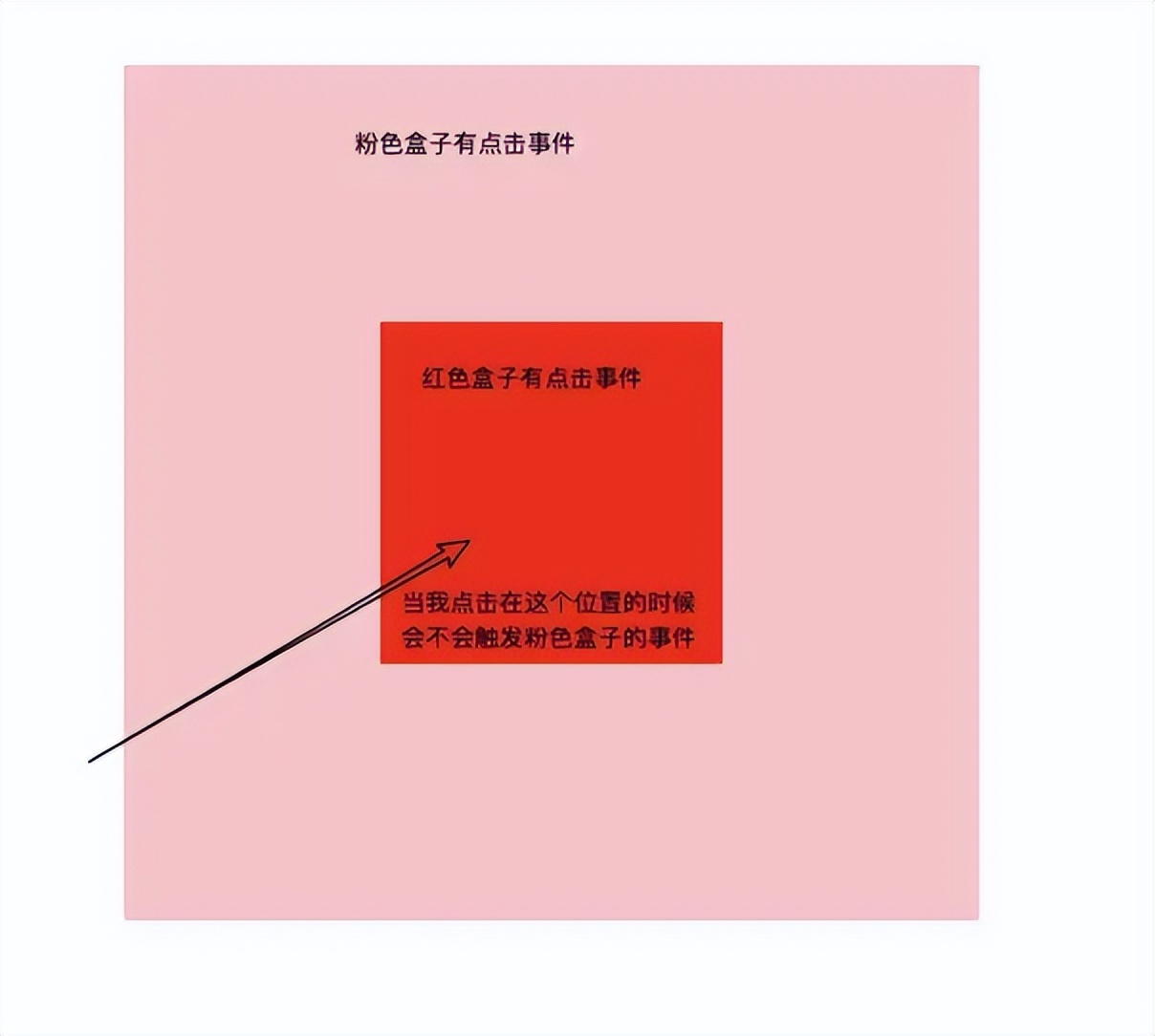 javascript的dom事件有哪些,javascript全套视频讲解