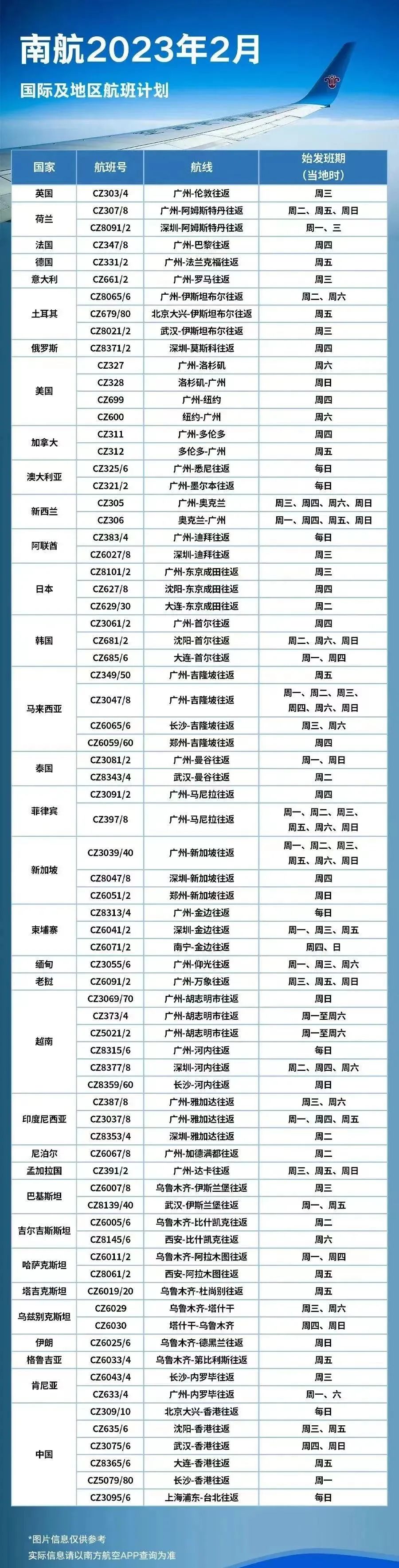 多条国际航线陆续开通和恢复,最新多条国际航线陆续开通和恢复