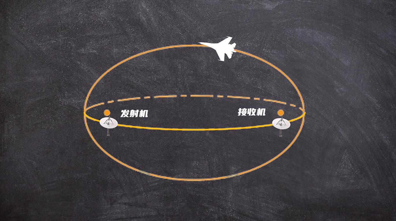 中国有无人隐身飞机吗,中国没有隐身轰炸机吗