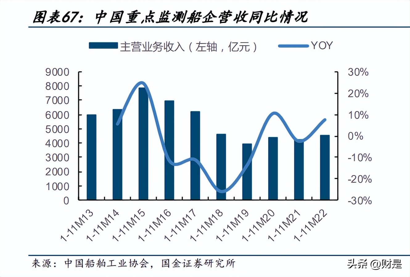 中国船舶工业发展报告,中国船舶科技报告