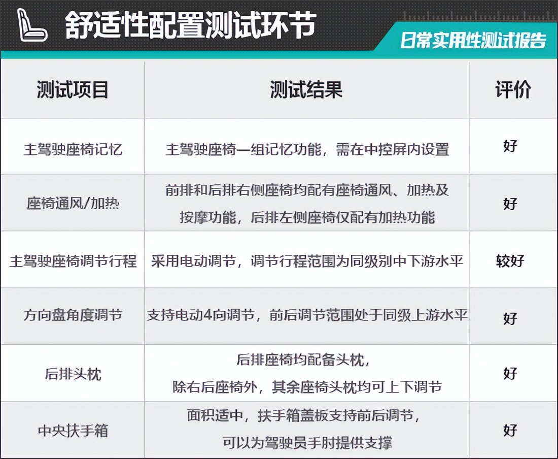 智己ls7lux四驱版测试,智己ls7后驱版动力怎么样