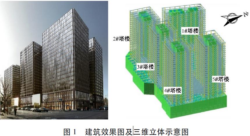 金融中心结构,新建金融中心