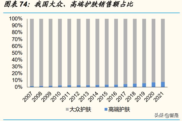 化妆品行业之上海上美复盘：国货龙头的成长沉淀转型