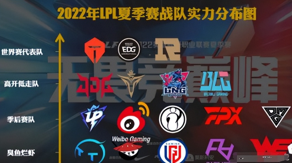 电竞lpl夏季常规赛,lpl夏季赛omg对阵tesg3