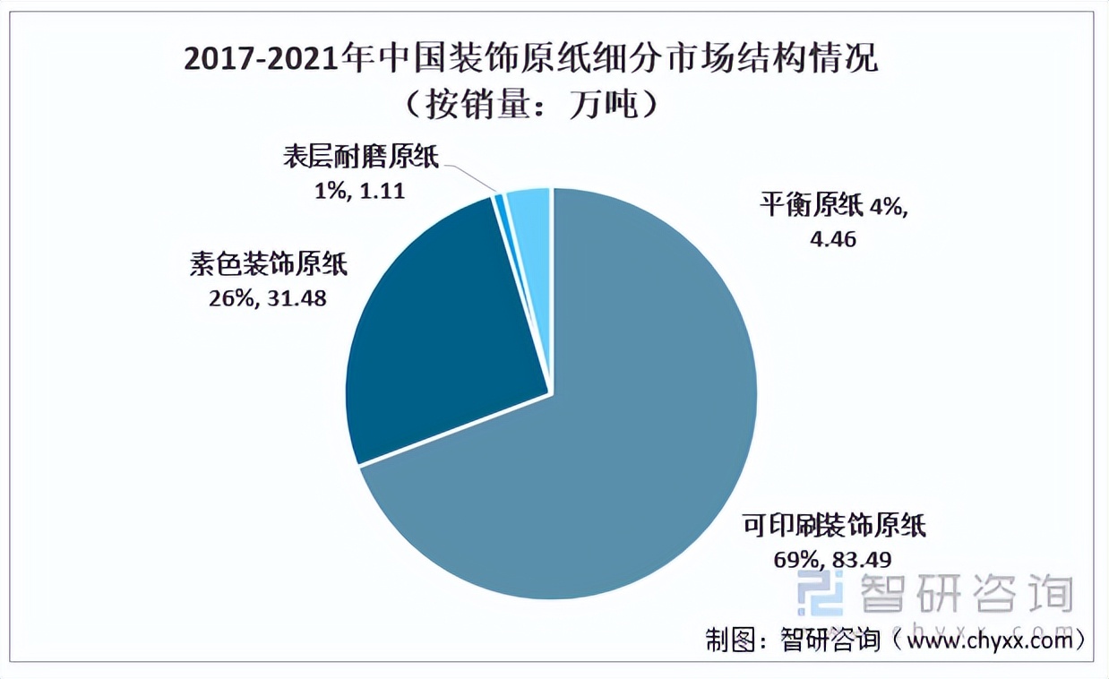 装饰原纸行业前景怎么样,装饰原纸的国内龙头企业