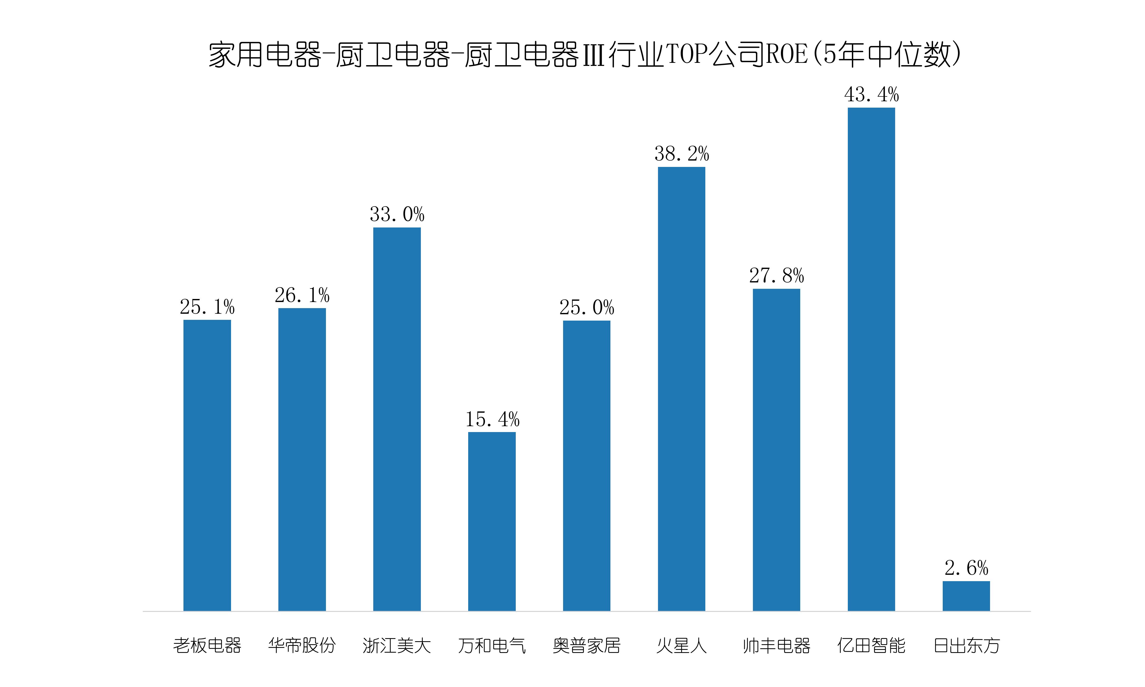 浙江美大，这么优秀，为什么机构看不上？