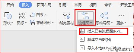员工组织架构图如何制作,怎么快速制作人员组织架构图