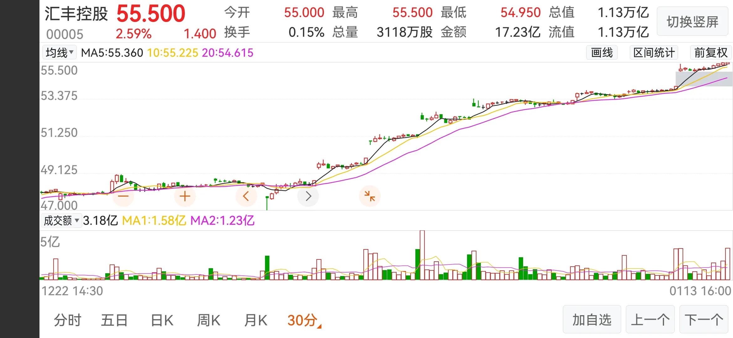 恒生指数股票实情,恒生指数成分股调整时间表