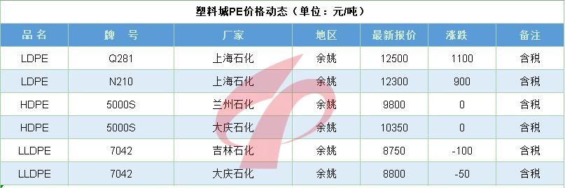 原油今日行情暴涨,原油走势分析与操作策略公布