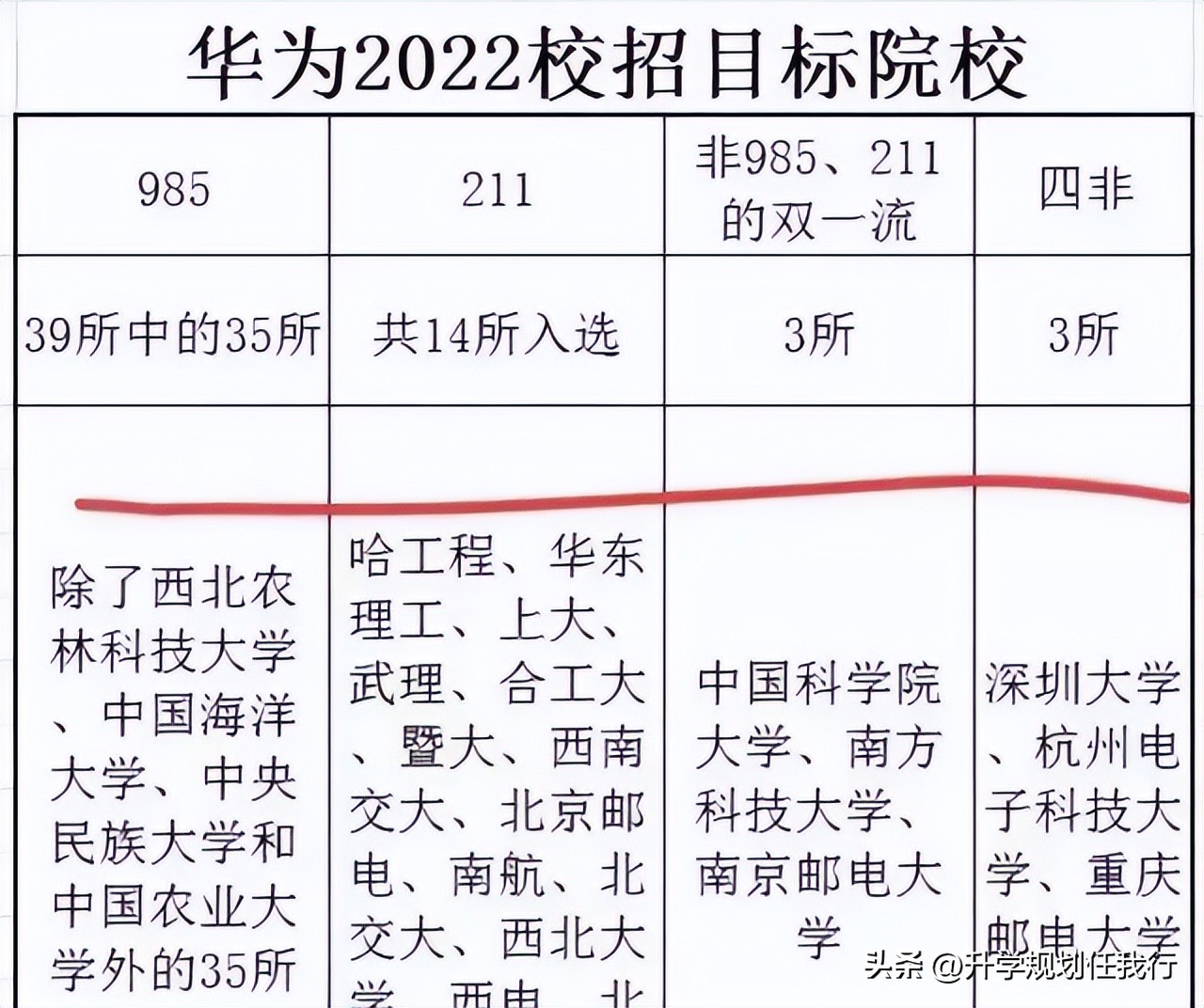 华为面向全球招天才少年学历要求,华为2019年招录了4位天才少年