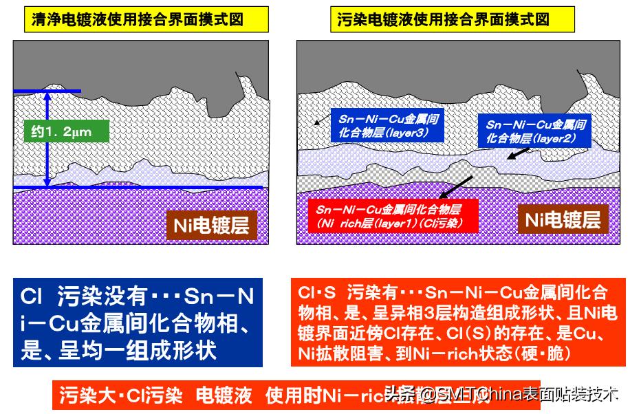 smt回流焊是什么意思,smt回流焊接后有锡珠