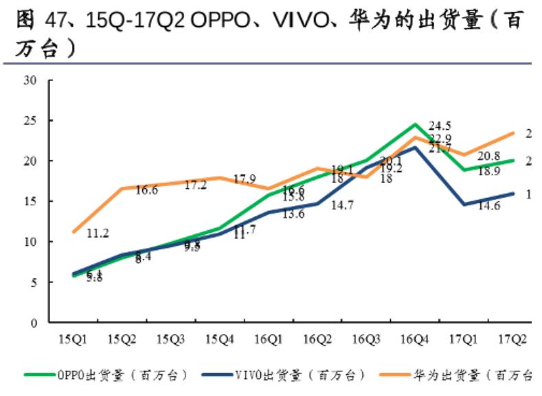 万字深度｜从翻倍到破发，小米从上市到2022，究竟发生了什么？