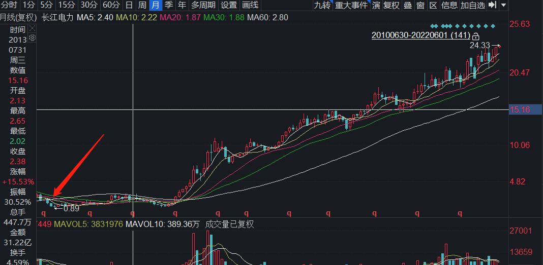 买龙头的技巧和方法,选择龙头股票步骤和方法
