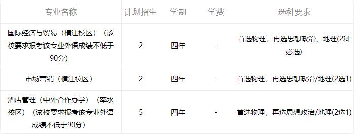 黄山旅游学院在全国排名,黄山学院旅游系