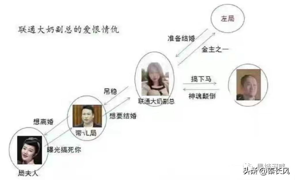 梁科长出轨后续,梁局出轨