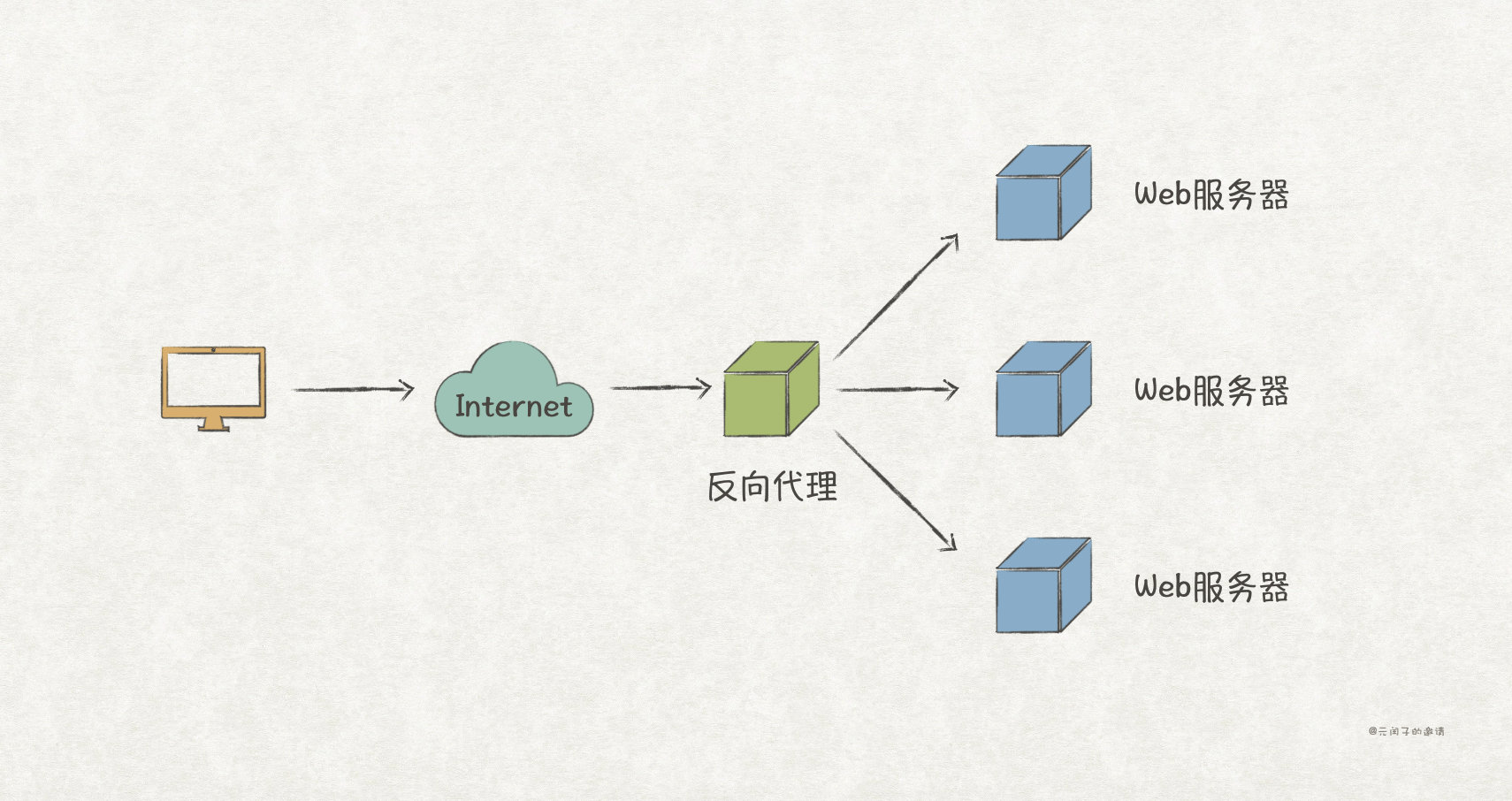 gof设计模式怎么样,gof设计模式全称