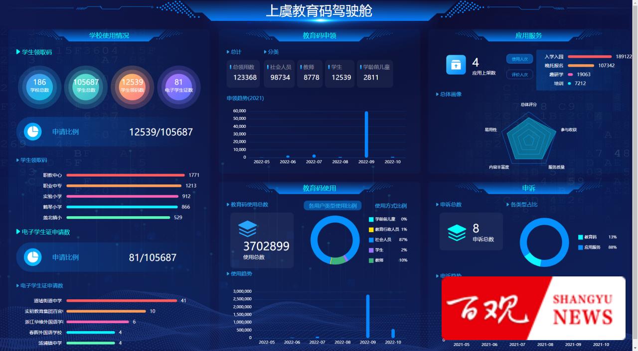 上虞按下教育数字化改革“加速键”