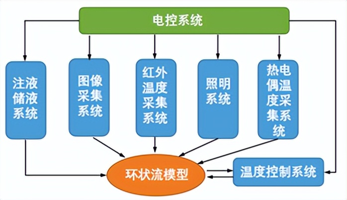 天舟六号发射起飞画面,天舟6号起飞全过程
