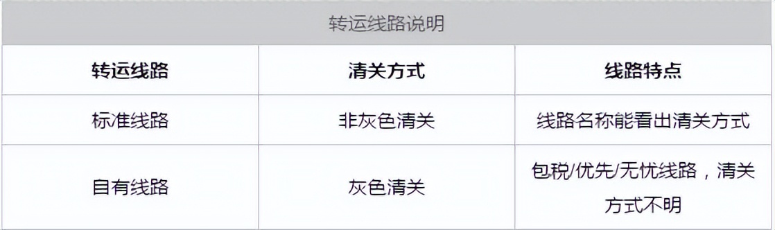 海淘为何那么坑,海淘为什么这么慢