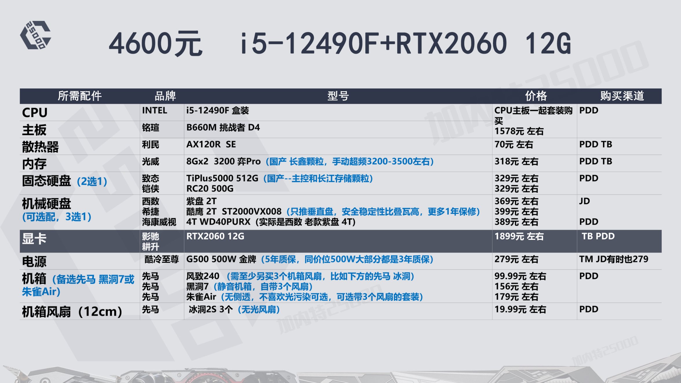 22年8月推荐游戏,23年12月装机配置推荐