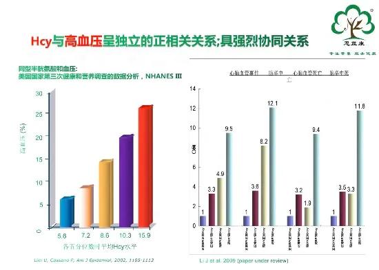 高同型半胱氨酸血症hcy正常值 (同型半胱氨酸hcy检测是什么)