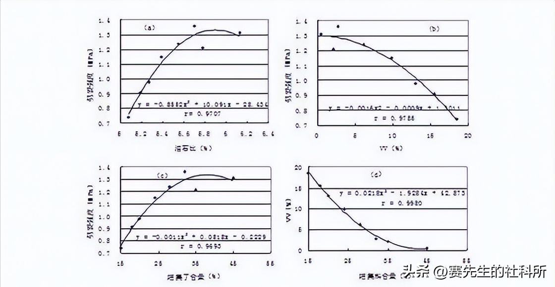中国沥青与日本沥青,改良沥青与普通沥青的差别