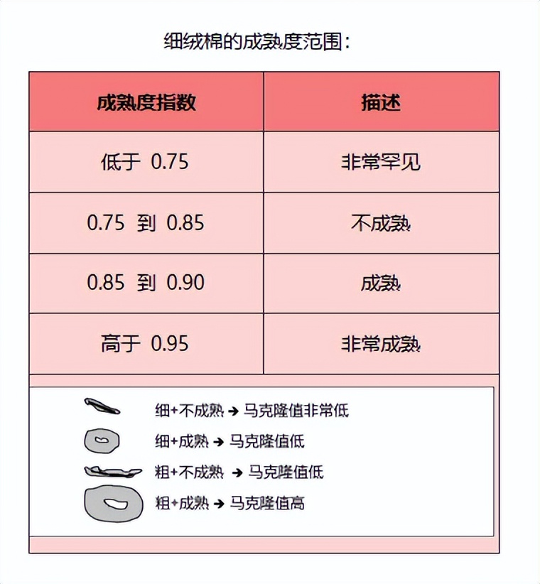 染色布面有白块是什么,染色布面上出现水波纹