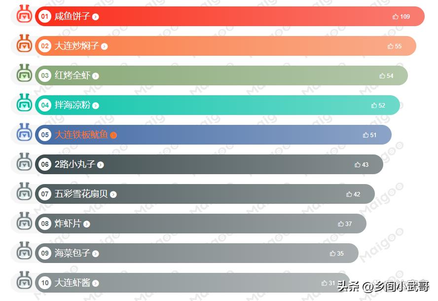 大连有哪些特产好吃的美食,大连九大特色美食你有了解吗