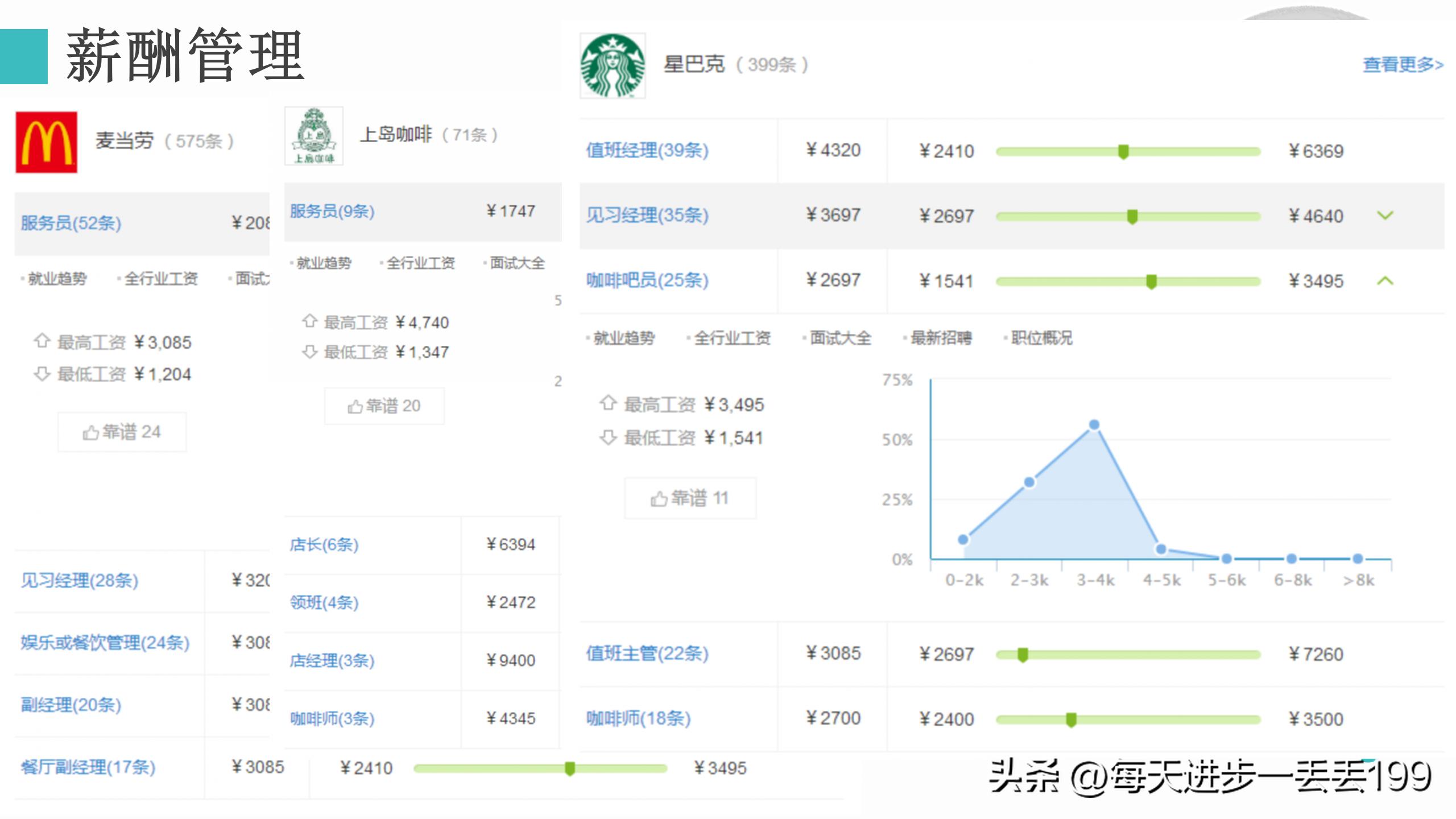 0079案例咖啡星巴克人力资源管理案例分析-37页