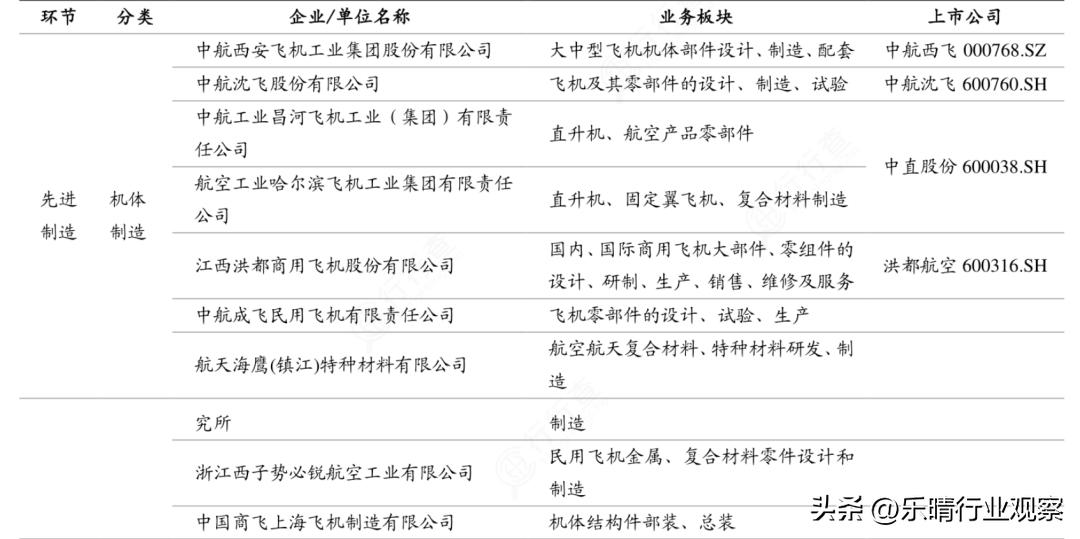 c919国产大飞机产业链,国产大飞机c919如何撬动万亿蓝海