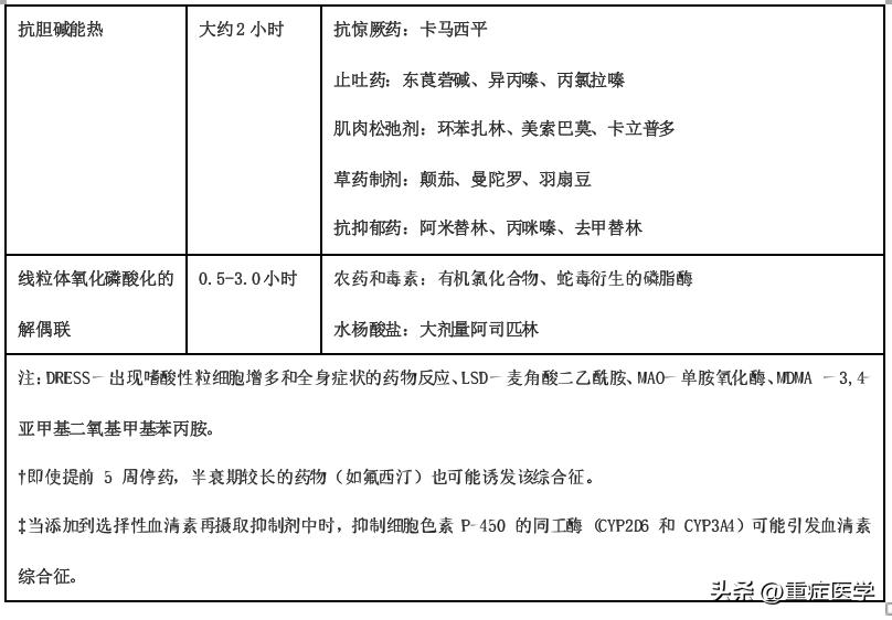不明原因的发热药方,不明原因的发热