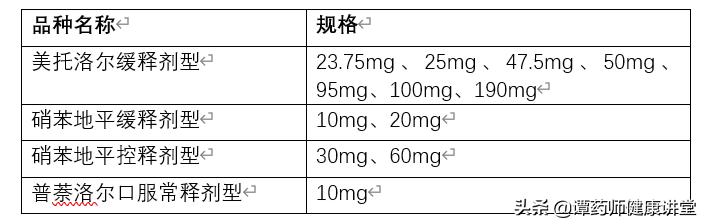 琥珀酸美托洛尔缓释片集采,第五批集采降压药