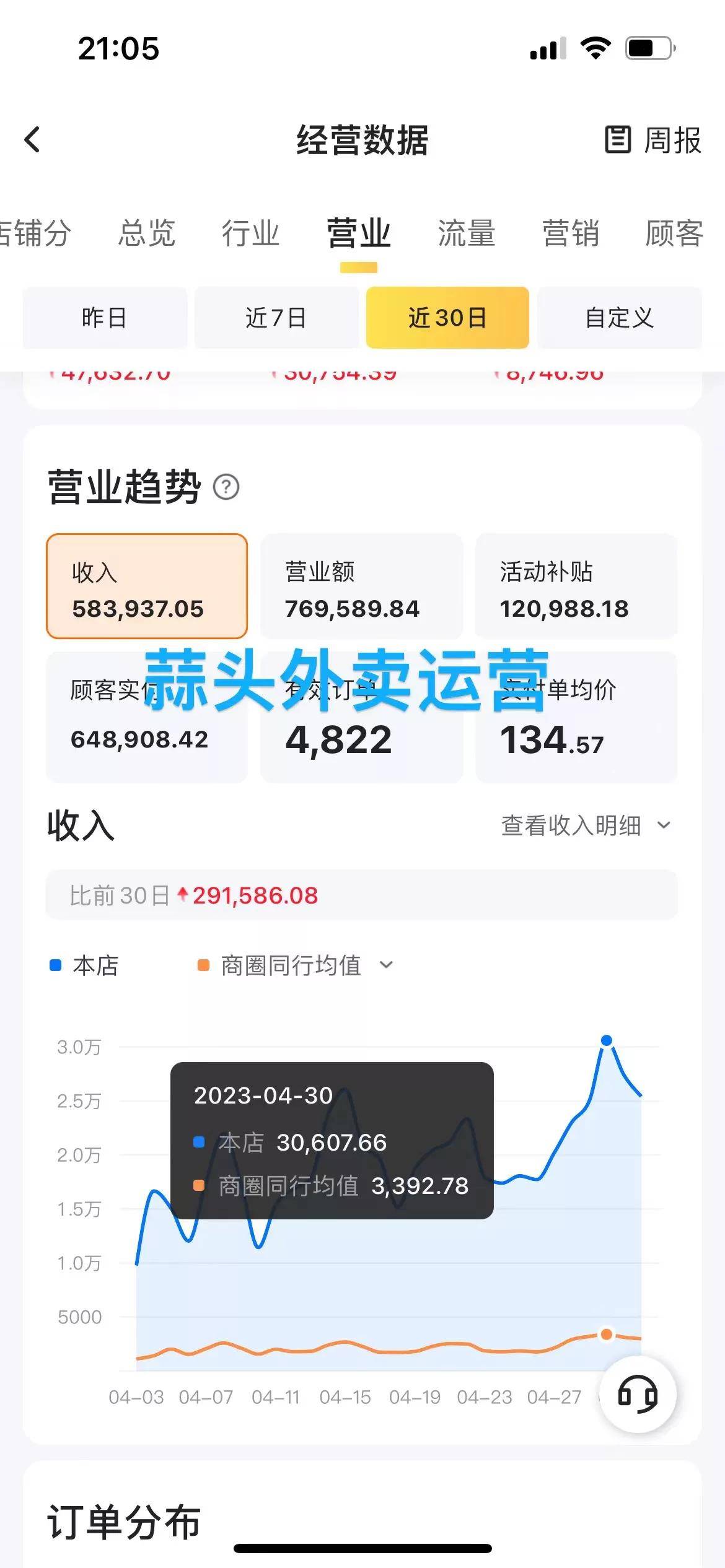 长沙富富得挣科技有限公司：数字餐饮营销佼佼者，开辟运营新模式