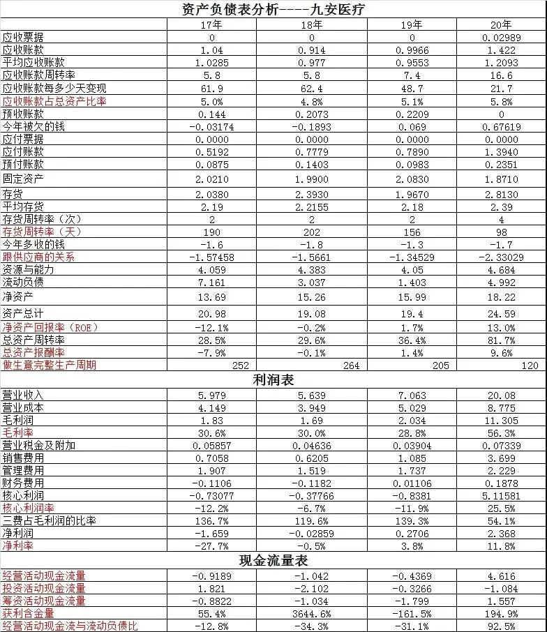九安医疗与九强生物,九安医疗和药明康德