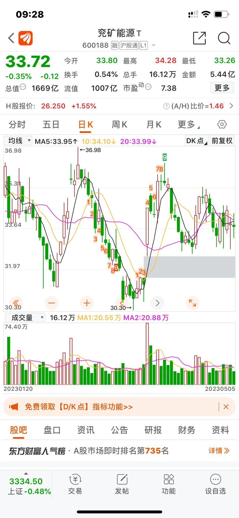煤炭股目前的高股息和低市盈率，你们是否为之心动？