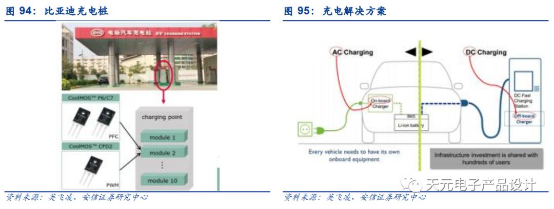 三万字深度报告：汽车电子