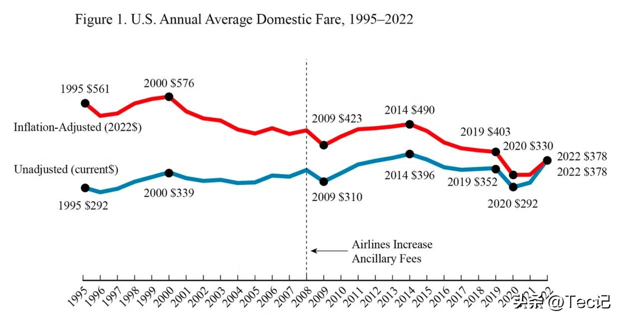 为什么美国至中国机票价格这么贵,疫情期间美国飞中国机票价