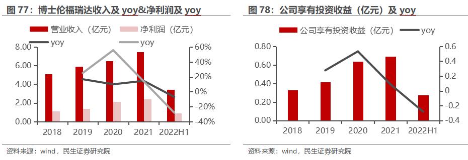 房地产转型大健康产业,2020鲁商发展房地产业务