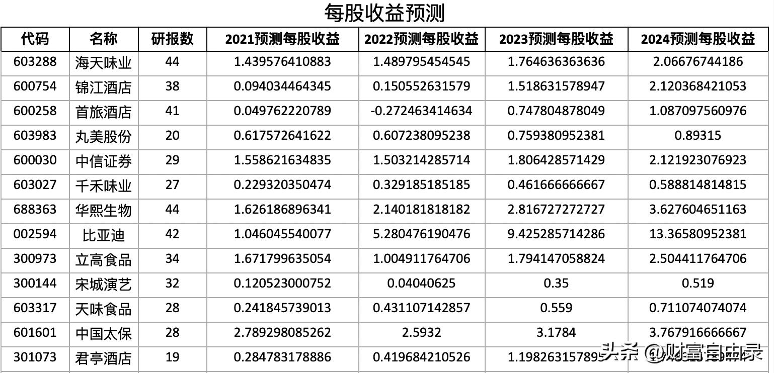 股票分析量化技巧,量化投资数据分析技巧
