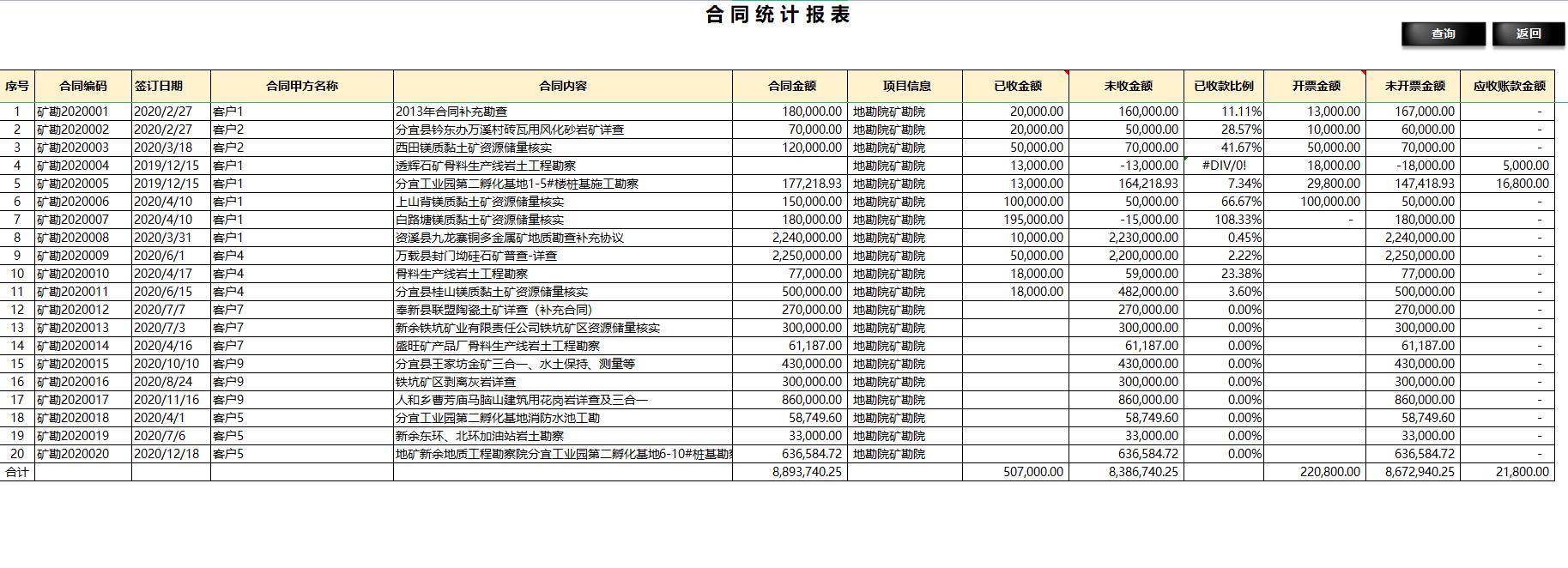 年薪20w主管,年薪20万的财务岗位