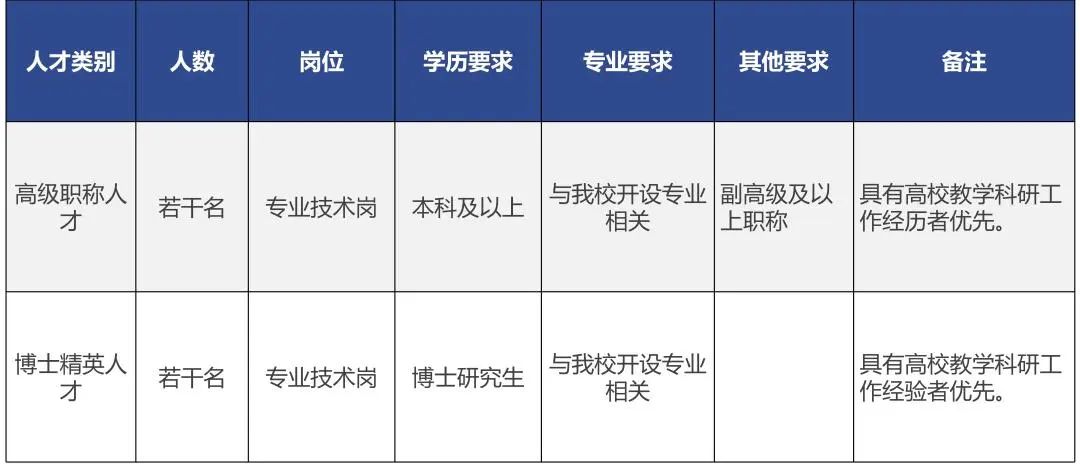 云南2022事业编制招聘岗位表,云南电网2022年招聘岗位表