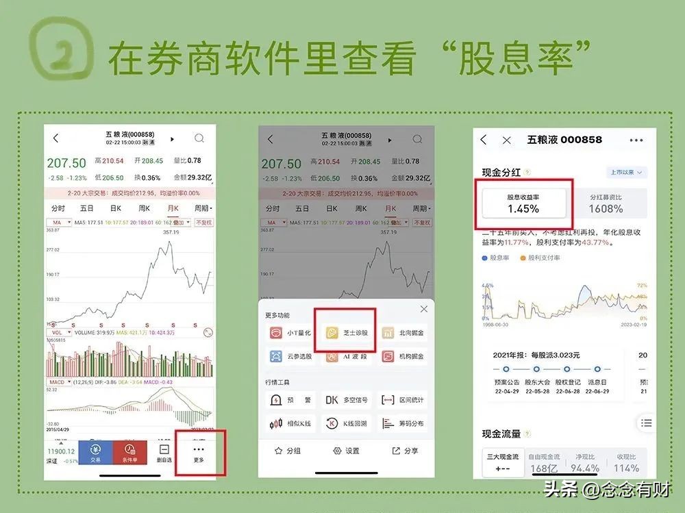 银行股按股息率波段操作,银行股怎么看均线买入