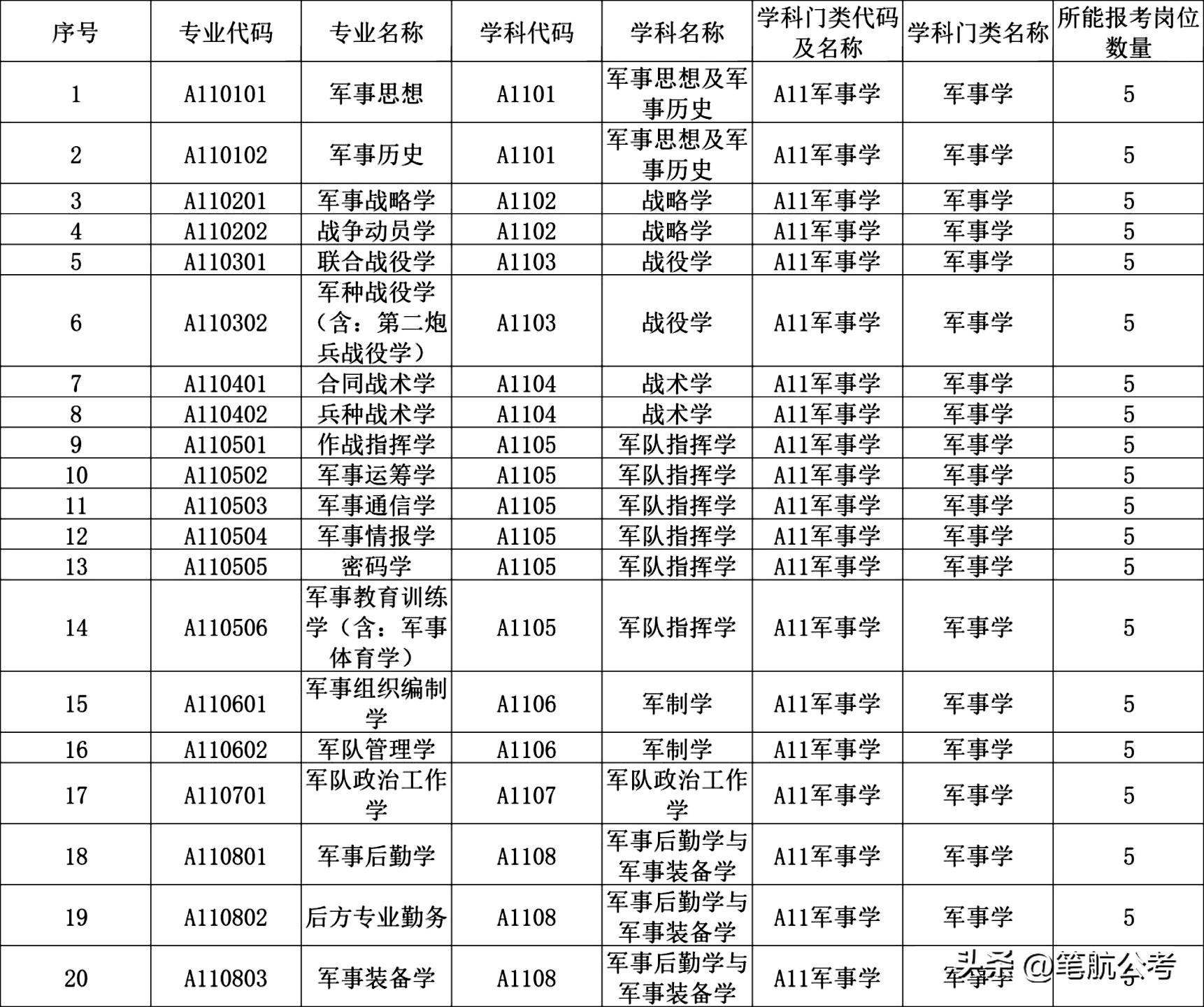 高考填志愿填什么职业合适,高考填志愿能填什么学校