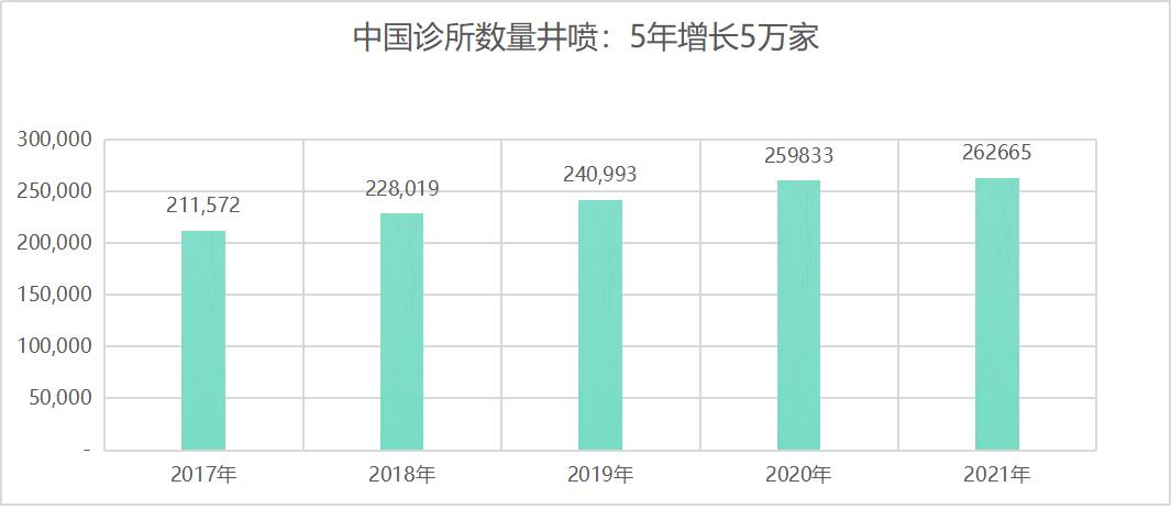 中国基层医疗十佳特色诊所,诊所特色医疗发展趋势