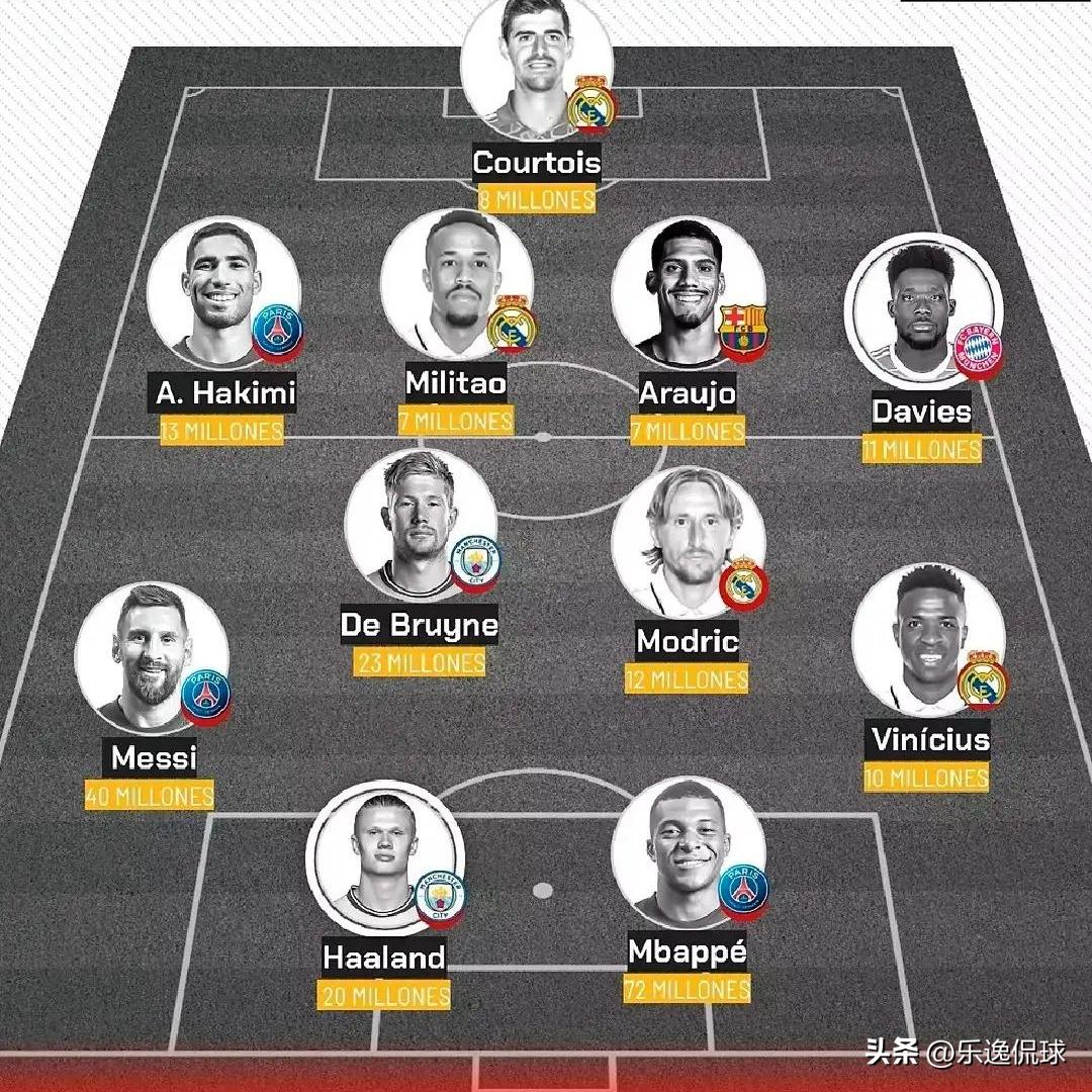 球迷票选最佳奖,球迷票选十大球星