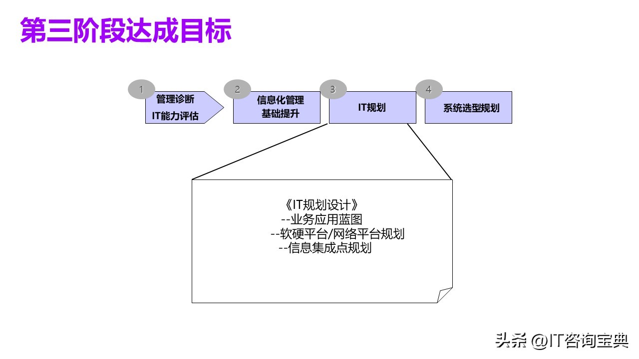 企业项目规划书模板,企业发展项目规划模板
